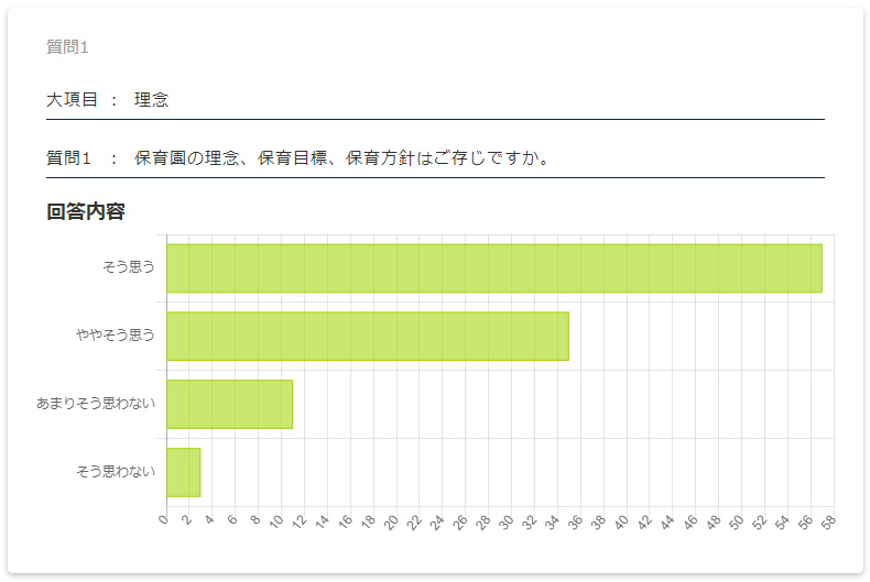 保護者評価