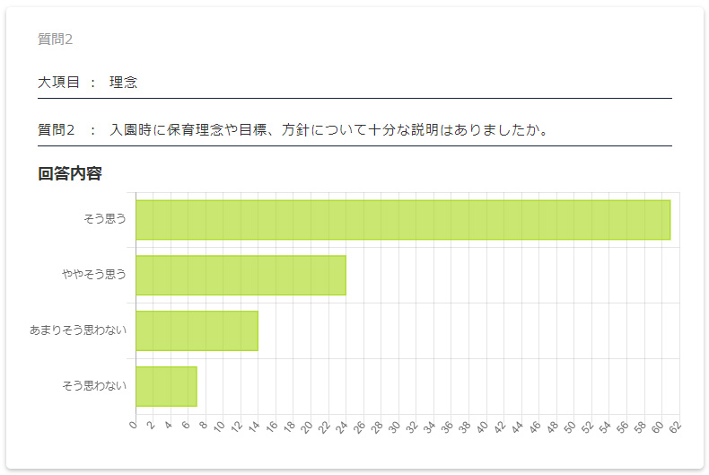 保護者評価