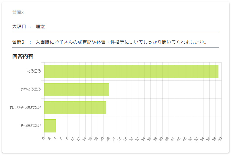 保護者評価