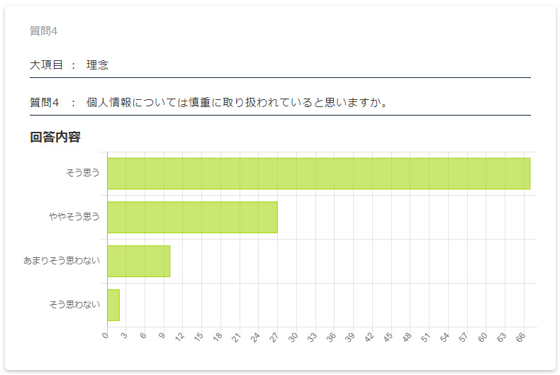 保護者評価