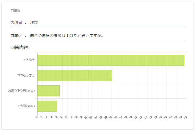 保護者評価