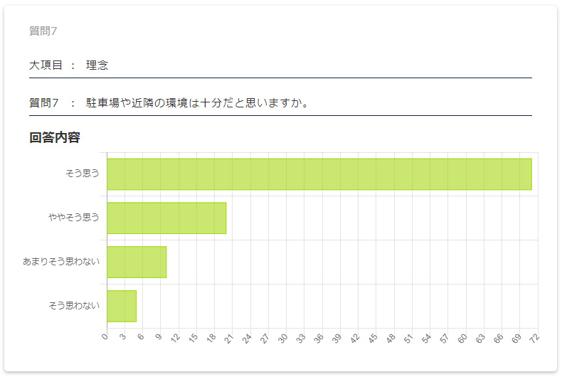 保護者評価