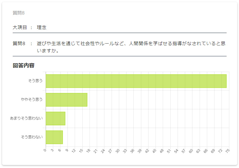 保護者評価