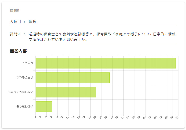 保護者評価