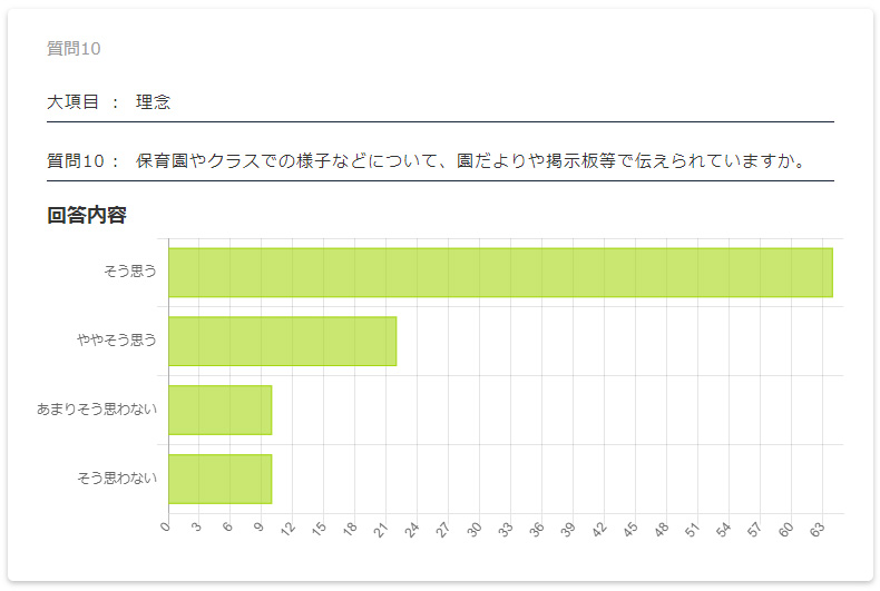 保護者評価