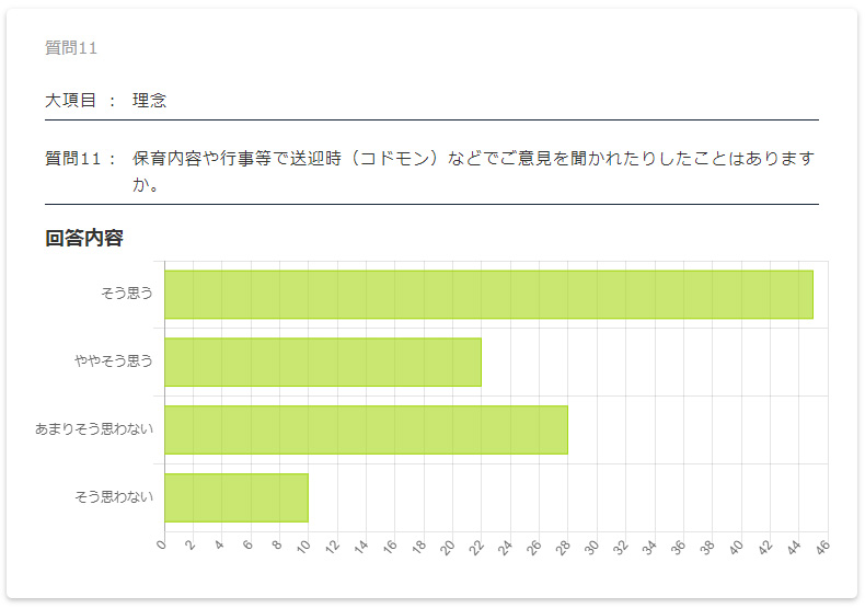 保護者評価