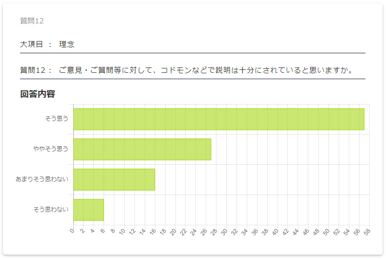 保護者評価