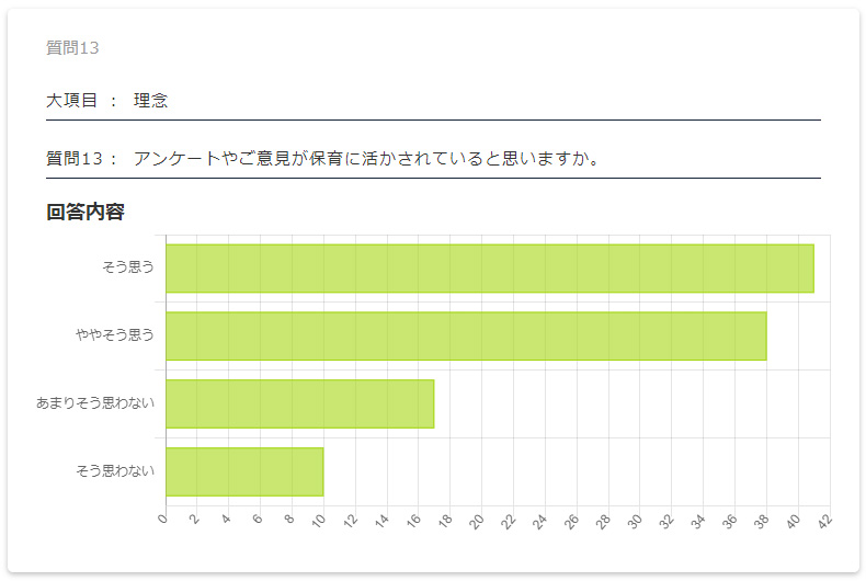 保護者評価