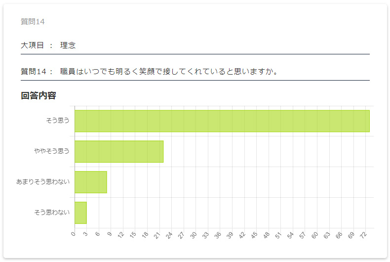 保護者評価