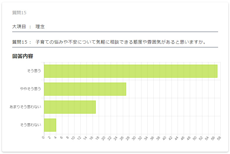 保護者評価