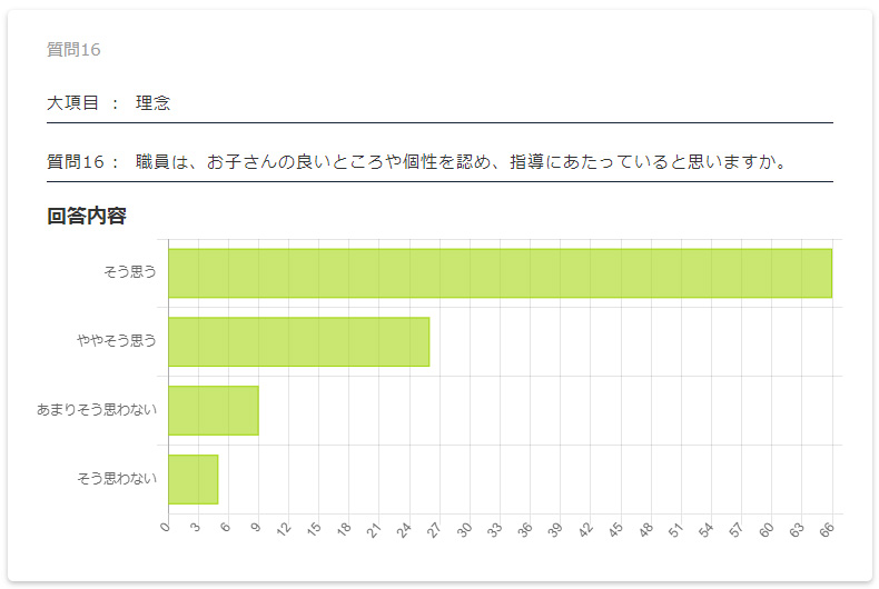 保護者評価