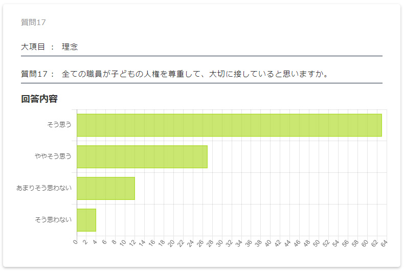 保護者評価