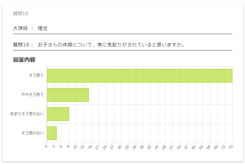 保護者評価