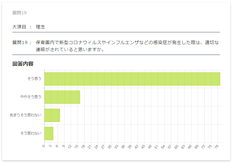 保護者評価