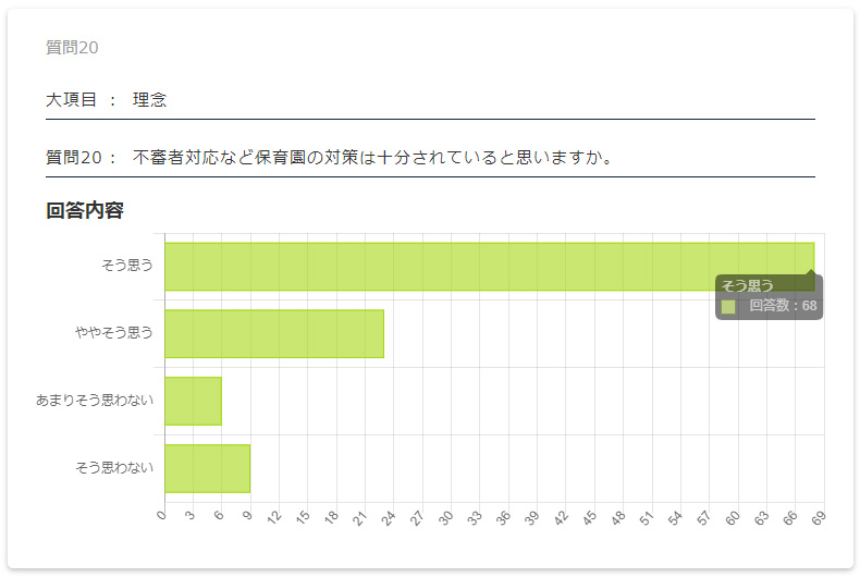 保護者評価