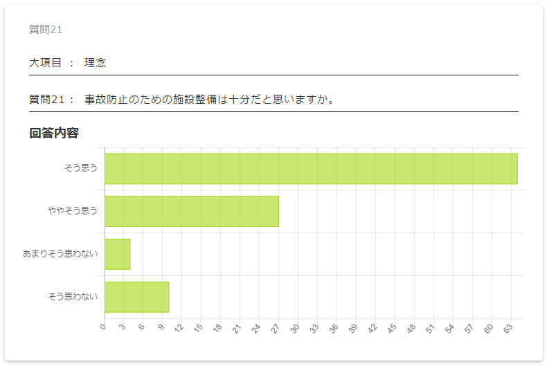 保護者評価