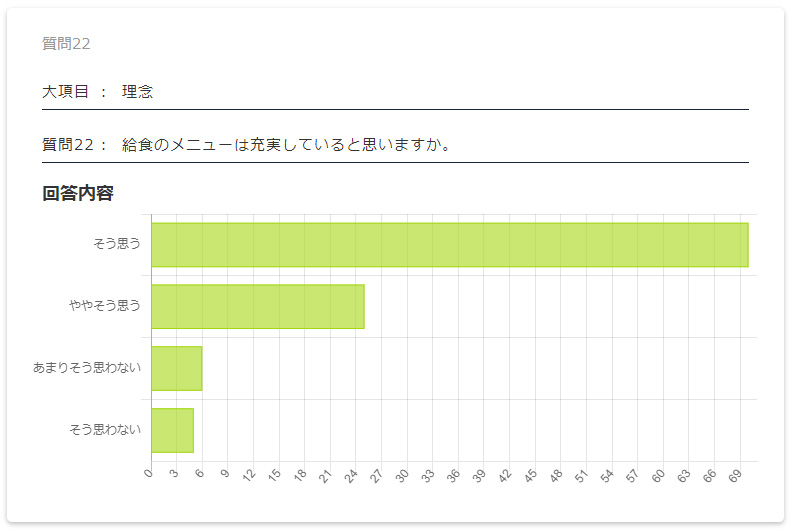 保護者評価