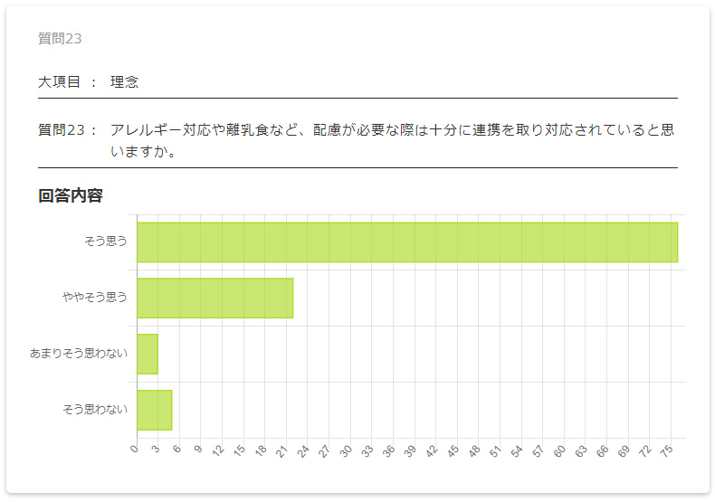 保護者評価