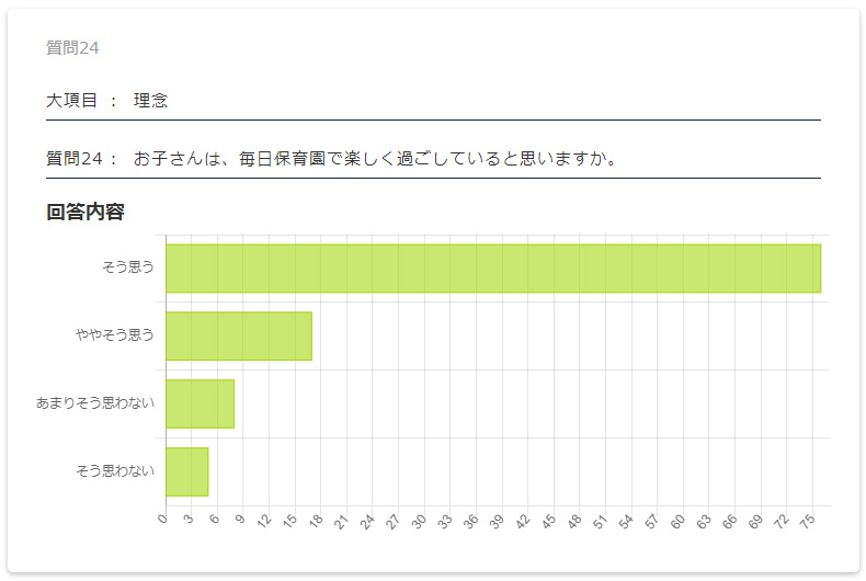 保護者評価