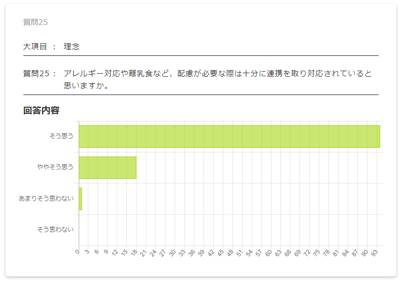 保護者評価