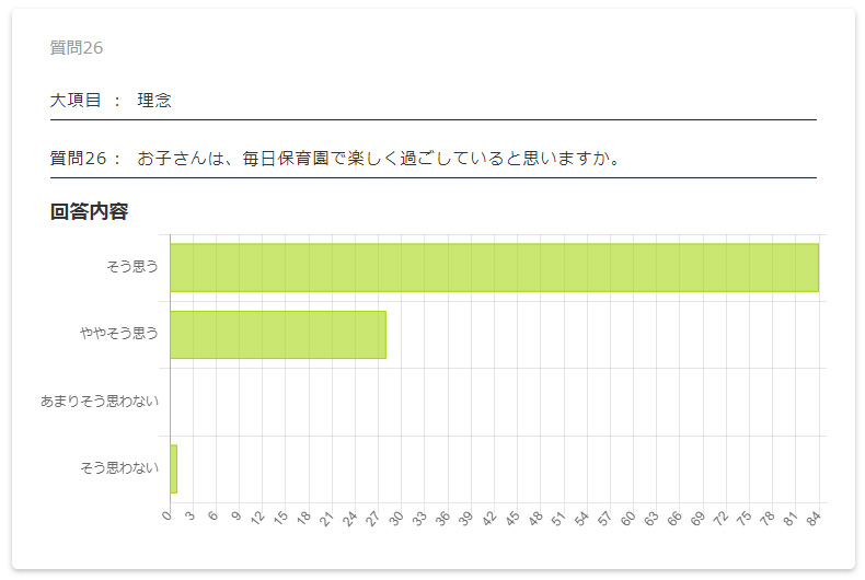 保護者評価