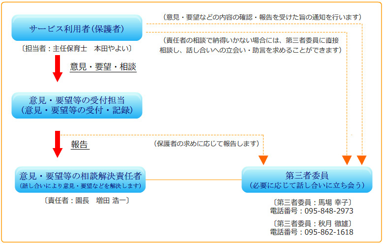 苦情解決