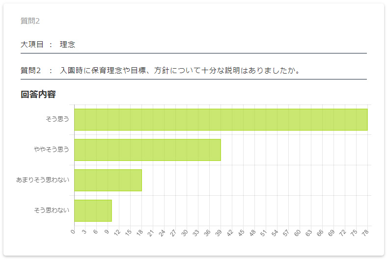 保護者評価