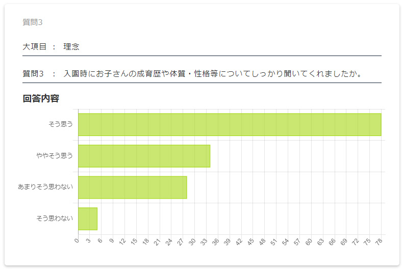保護者評価