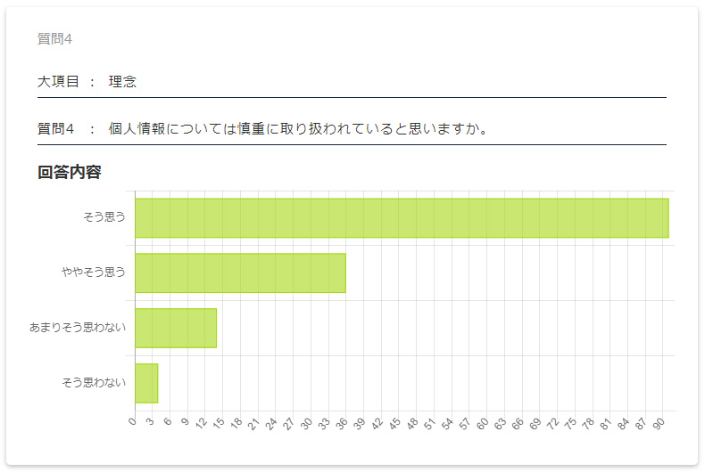 保護者評価