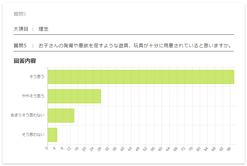 保護者評価