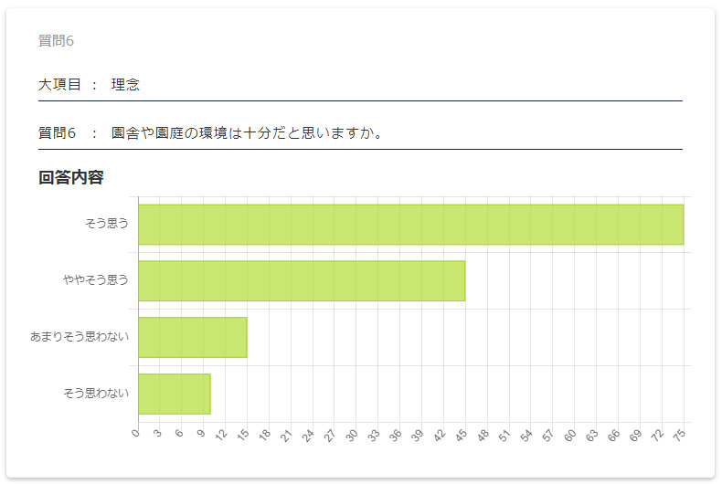 保護者評価