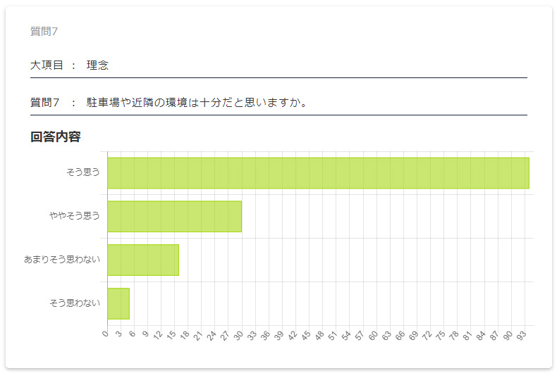 保護者評価