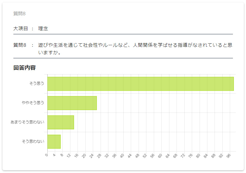 保護者評価