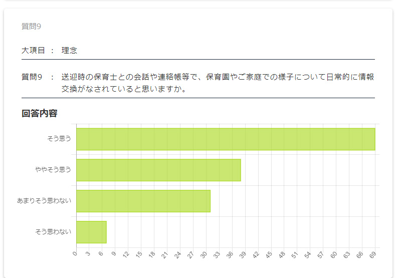 保護者評価