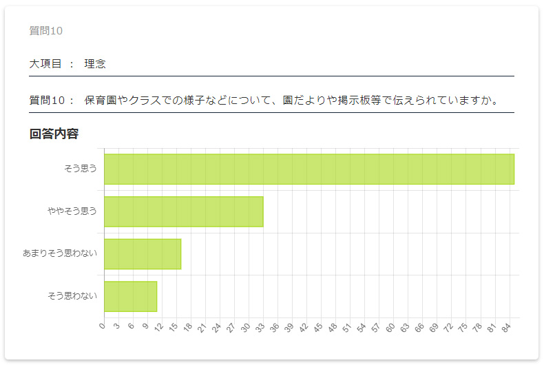 保護者評価