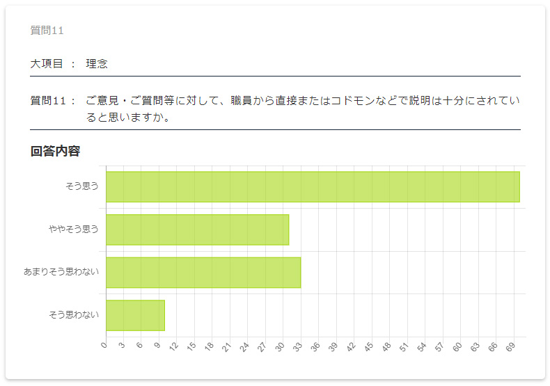 保護者評価