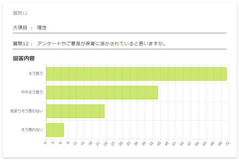 保護者評価