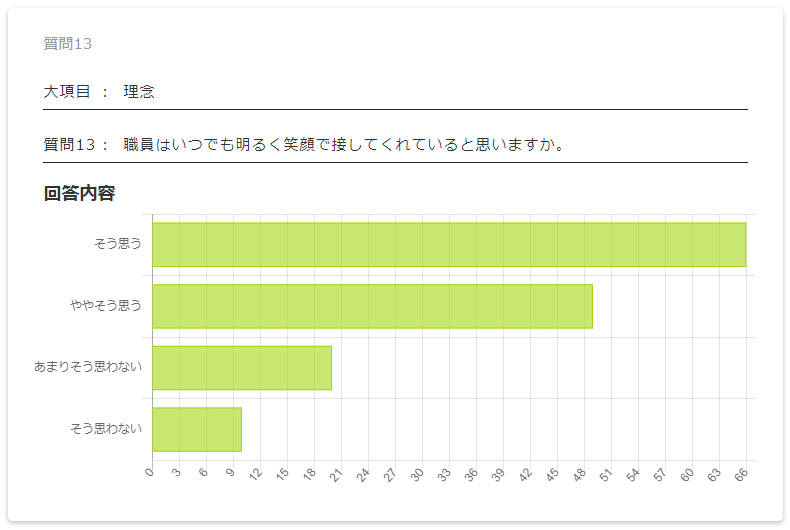 保護者評価