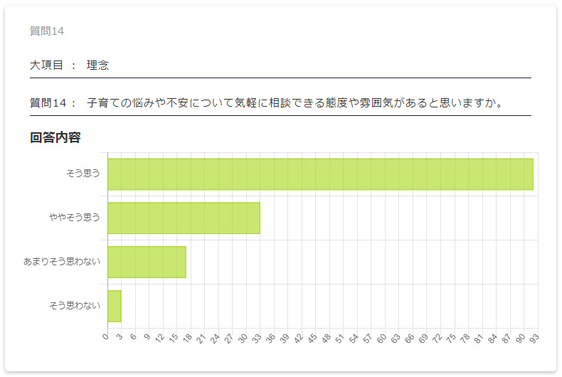 保護者評価