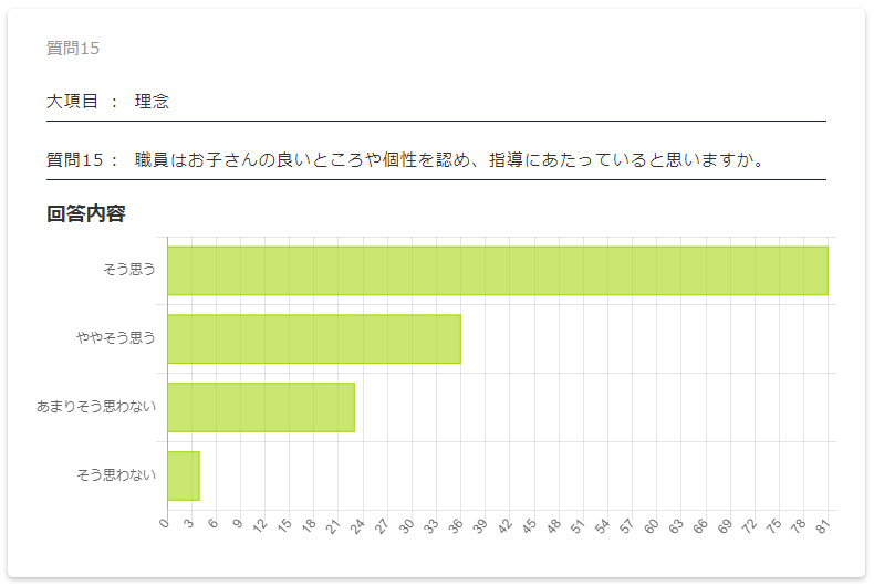 保護者評価