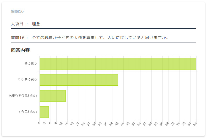 保護者評価