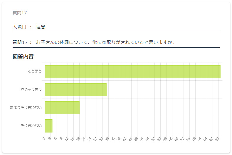 保護者評価