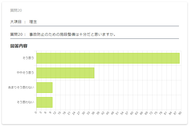 保護者評価