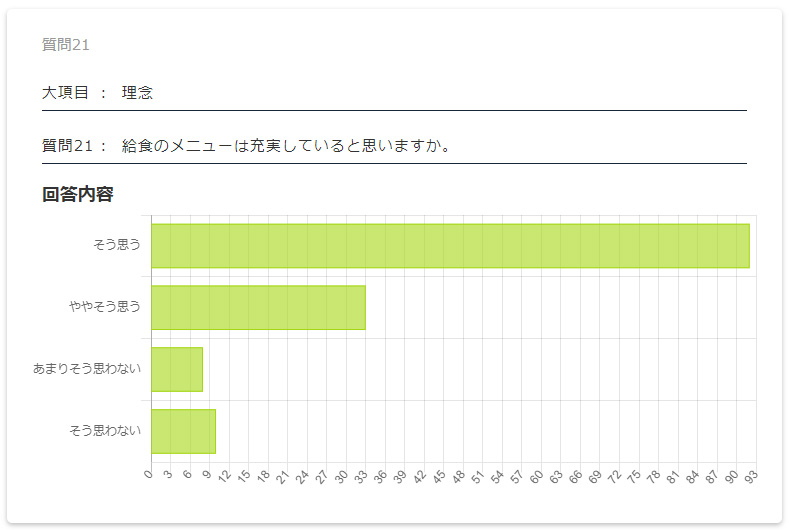 保護者評価