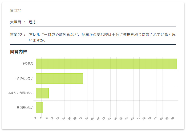 保護者評価